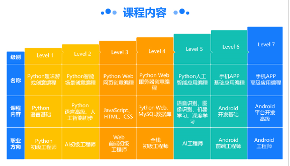 保定人工智能編程培訓 掌握人工智能基礎軟件開發