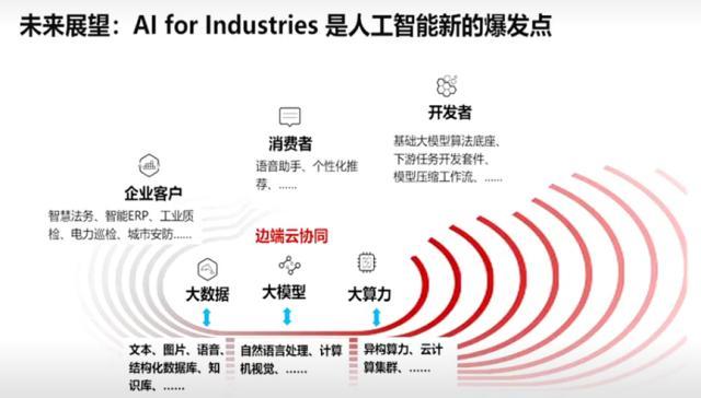 華為盤古大模型更新引發爭議，網友為何直呼“上當”？