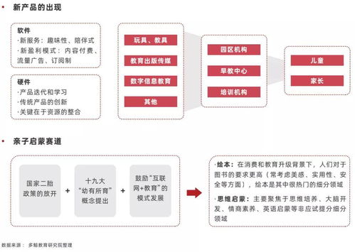 2022中國(guó)教育智能硬件行業(yè) 細(xì)分品類多元，人工智能基礎(chǔ)軟件開發(fā)驅(qū)動(dòng)應(yīng)用場(chǎng)景拓展