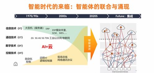 安筱鵬 AI大模型重構(gòu)軟件系統(tǒng)，驅(qū)動(dòng)萬物智能的技術(shù)革命