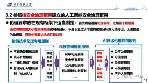 構(gòu)建人工智能安全一體化治理的基本框架 聚焦基礎(chǔ)軟件開發(fā)