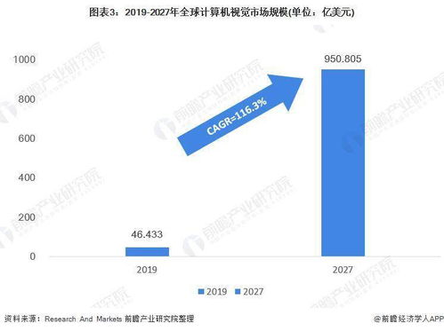 2021年全球人工智能市場發展現狀分析 計算機視覺與語音識別引領技術層，基礎軟件構建核心支撐