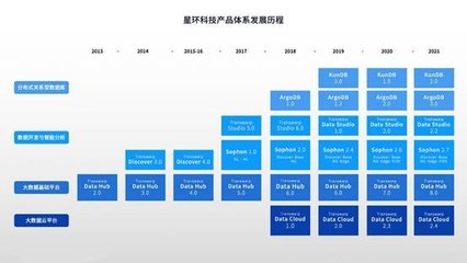 全面升級！星環科技基礎軟件再進化，以人工智能核心能力賦能數字中國建設
